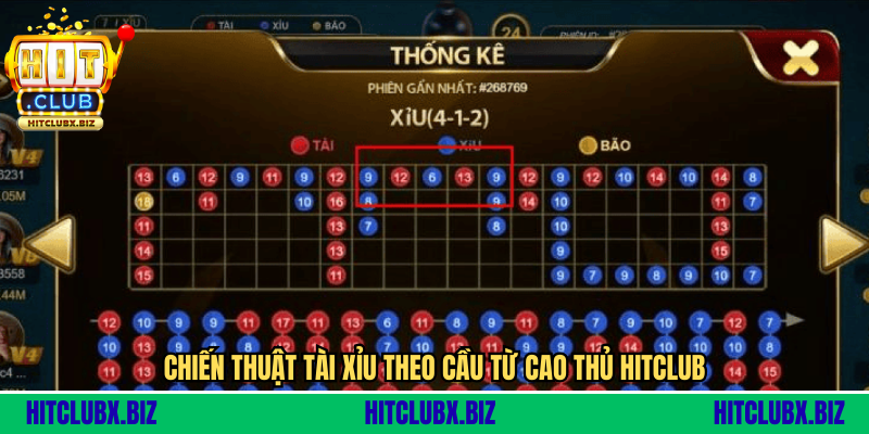 Chiến Thuật Tài Xỉu Theo Cầu - Bí Kíp Đỉnh Cao Từ Dân Chơi Lão Làng